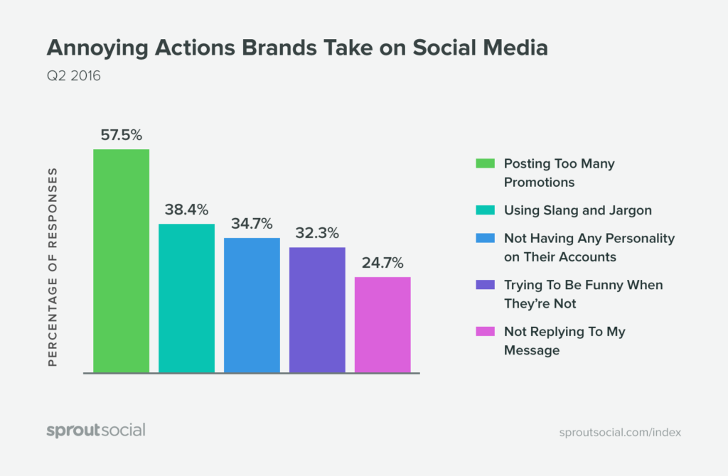 graph-annoying-actions2x-1