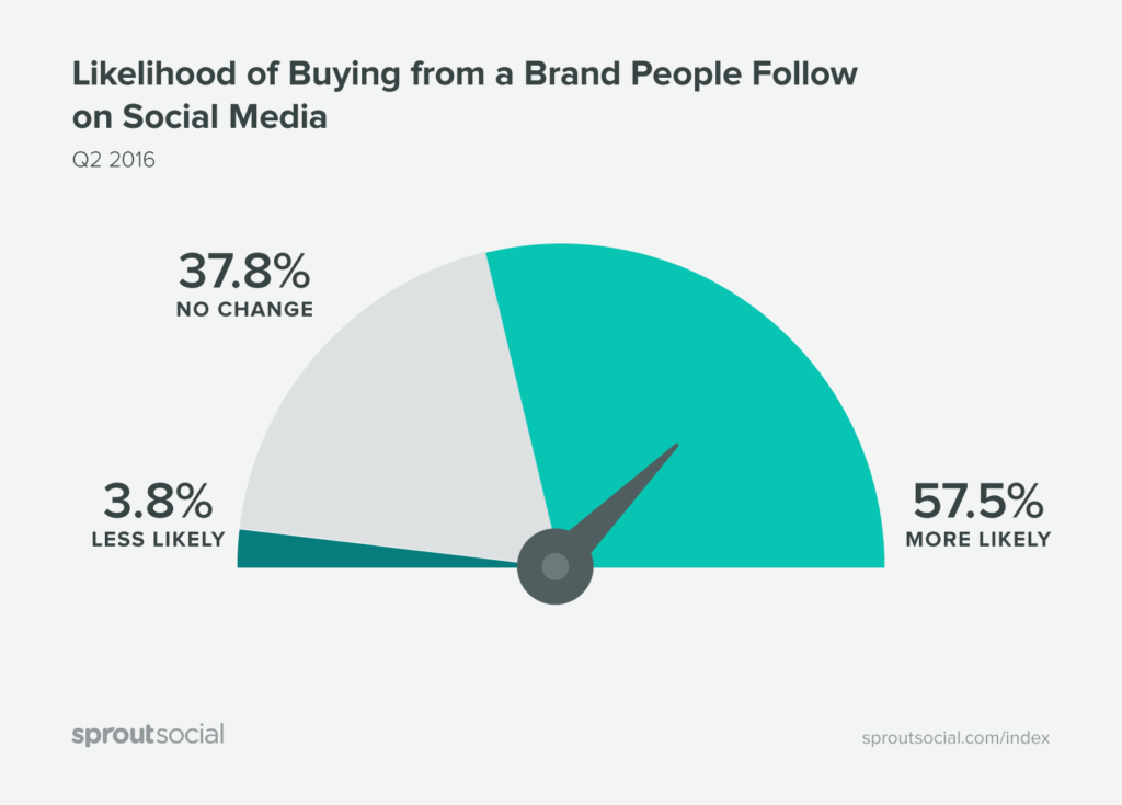 graph-buying2x-1