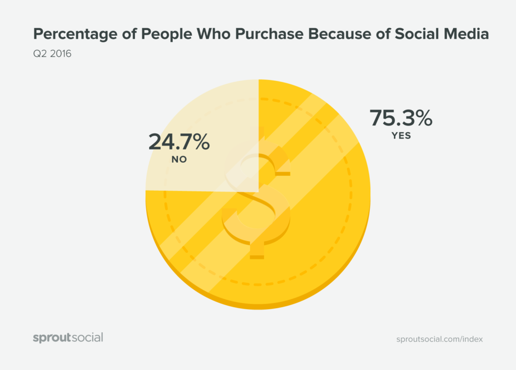 graph-purchase2x-1